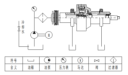 臥式螺旋過濾離心機(jī)潤滑原理圖